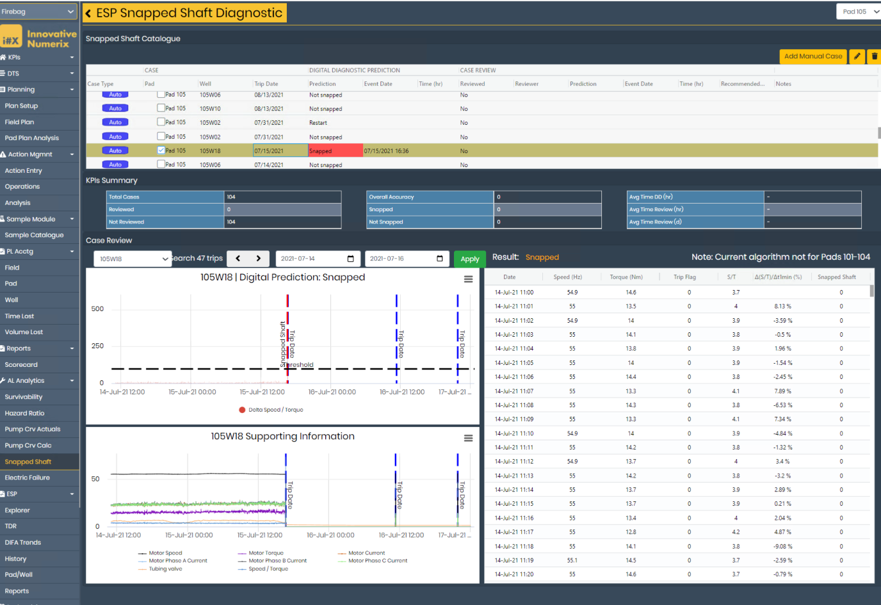 ESP diagnostic dashboard